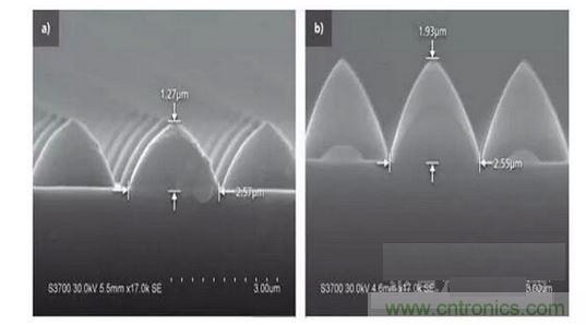 圖案化藍(lán)寶石基板結(jié)構(gòu)可以發(fā)生變化。例如，1.3微米高，2.5微米寬的晶片（a）到1.9微米高，2.6微米寬的晶片(b)