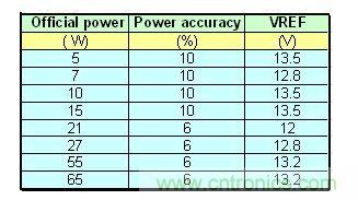 穩態電流與沖擊電流