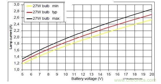 穩態電流與沖擊電流