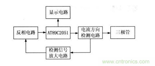 判別儀的系統方框圖