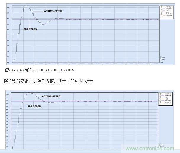 PID調節，P = 30, I = 20, D = 0