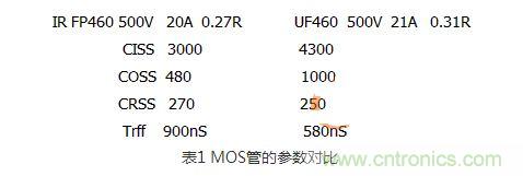 測試之前先對MOS管的參數(shù)進(jìn)行一下對比