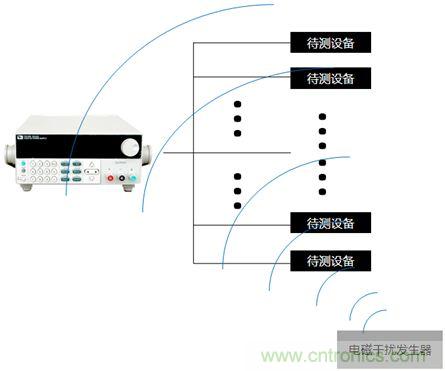 電源選擇要點及應用詳解