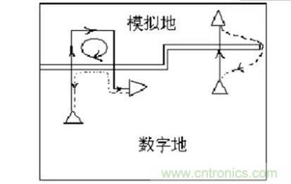 信號回流之：數模信號