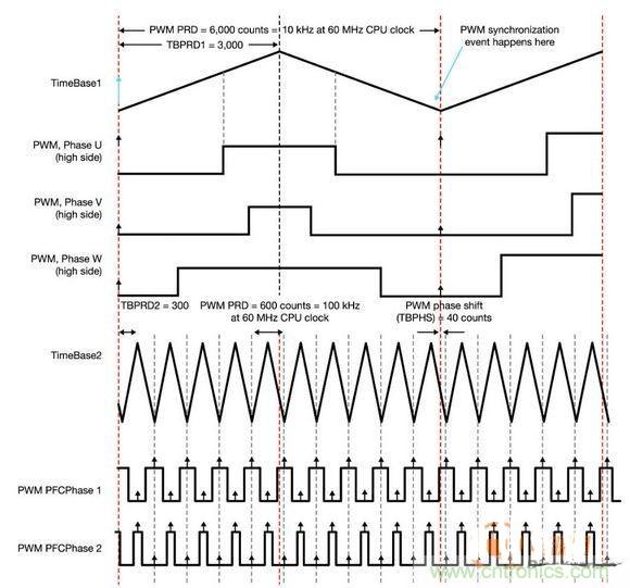 高效A/C設計完美打造HVAC系統