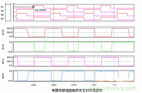 全面解析全橋DC-DC變換器的原理及應用