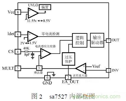 補(bǔ)充LED電源缺陷，完美克服常規(guī)問題