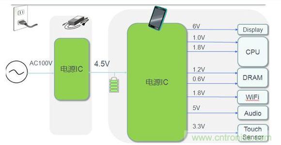 平板電腦電源典型應用案例。