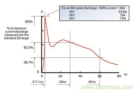 電路保護器件大顯身手，擺脫移動設備的ESD困擾