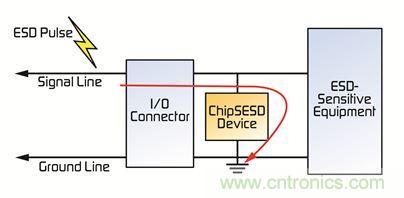 電路保護器件大顯身手，擺脫移動設備的ESD困擾