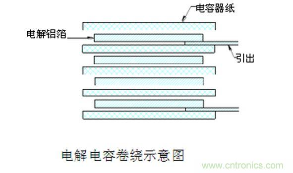 電性能