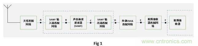 阻抗匹配電路