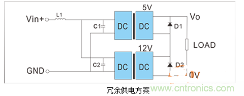 如何提升基于DC_DC模塊的電源系統的可靠性？