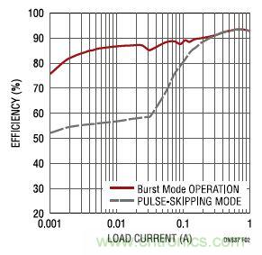 17V輸入、雙路1A輸出的同步降壓型穩壓器