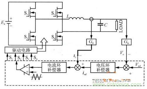 什么是微處理器重復控制？對逆變器有什么作用？