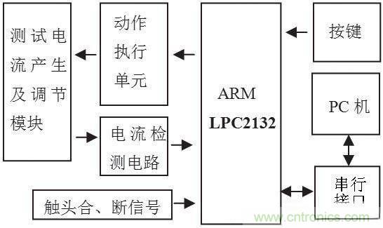 圖1 漏電保護器測試系統框圖