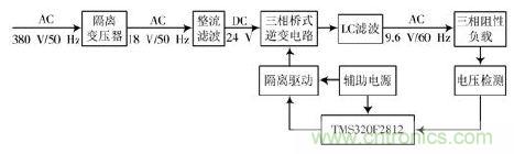 詳述變頻電源的整流、驅動、逆變、濾波模塊