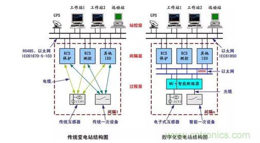 數字化帶來新的機遇