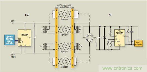 在本單端口 PoE 應用例子中，通過以太網線纜的信號對實現了電源供電；而通過備用雙絞線對實現了更多電力供應。