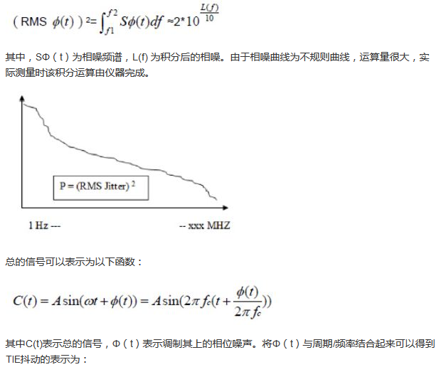 探討時鐘抖動和相位噪聲的測量方法