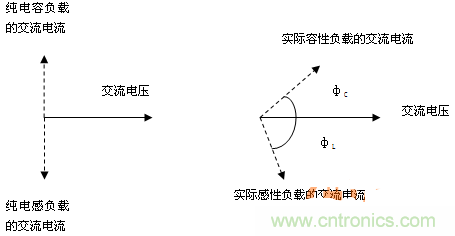 功率因數(shù)還分正負，沒聽說過？