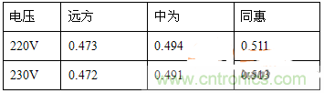 功率因數(shù)還分正負，沒聽說過？