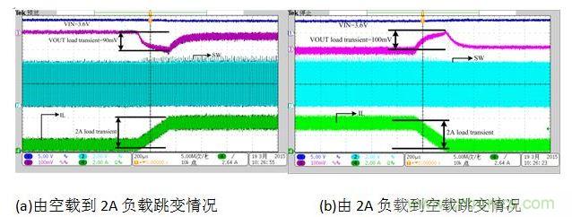 放電狀態(tài)負載跳變時對輸出電壓的影響。