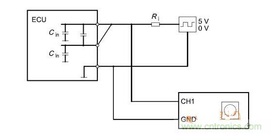 Cbusin和Cin測試原理（ECU輸出線從上往下為CANH、CANL、GND）