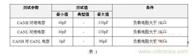 GMW3122輸入電容標準