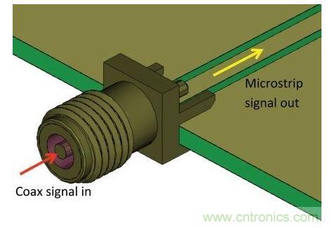 SMA連接器用于把測量硬件的同軸電纜連接到PCB，并將同軸模式信號轉換為微帶線模式，最后傳送給待測設備