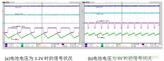 單電感移動電源的設計