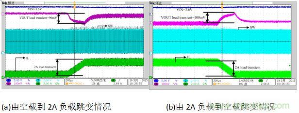 單電感移動電源的設計