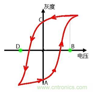 小眾也瘋狂！電子墨水瓶襲擊市場