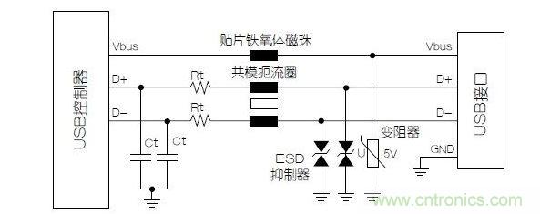 與屏蔽數據線不同，電源端不必使用小電容的靜電放電抑制器