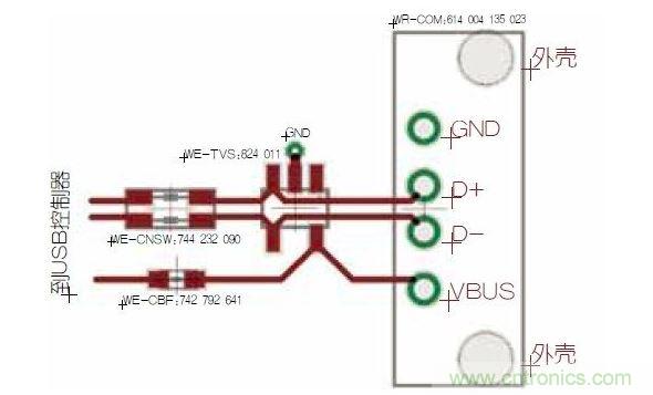 USB端口保護。