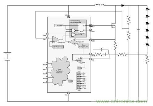 專家解讀：如何實現電源智能化？