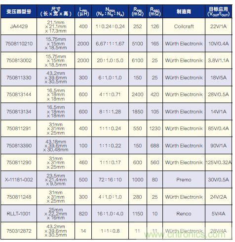 有了高壓反激式控制器，視頻安防系統“有如神助”！