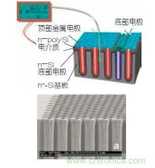 硅集成無源元件能用于可植入心臟監(jiān)視器