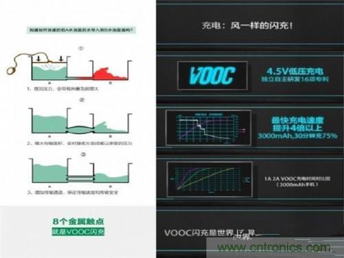 盤點7大快速充電技術，哪個能10分鐘充滿50%?