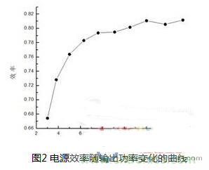 LED調節色溫方法詳解