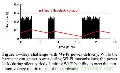 用WiFi路由器給物聯網設備“充點電”！