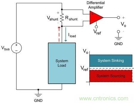 多種電流檢測放大器電路設計