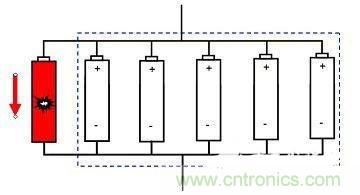 鋰離子電池組的短路保護如何實現