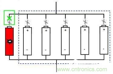 鋰離子電池組的短路保護如何實現