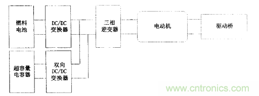 DC-DC變換器參與電動汽車能量驅動