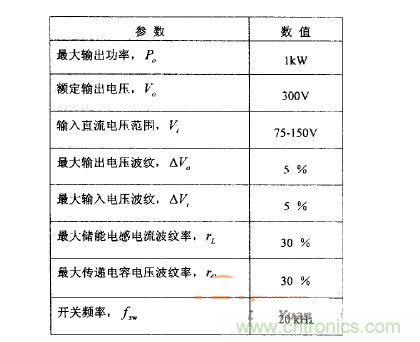 車用DCDC的設計參數要求