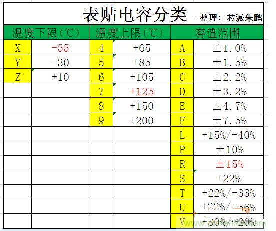 關電源器件