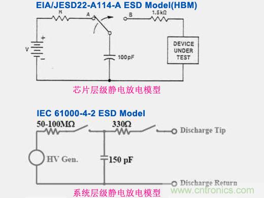 系統層級靜電放電與芯片層級靜電放電的差異