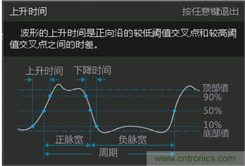 示波器帶寬是如何影響上升時間測量的