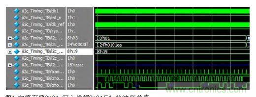 向寄存器0x01 寫入數據0x01EA 的波形仿真